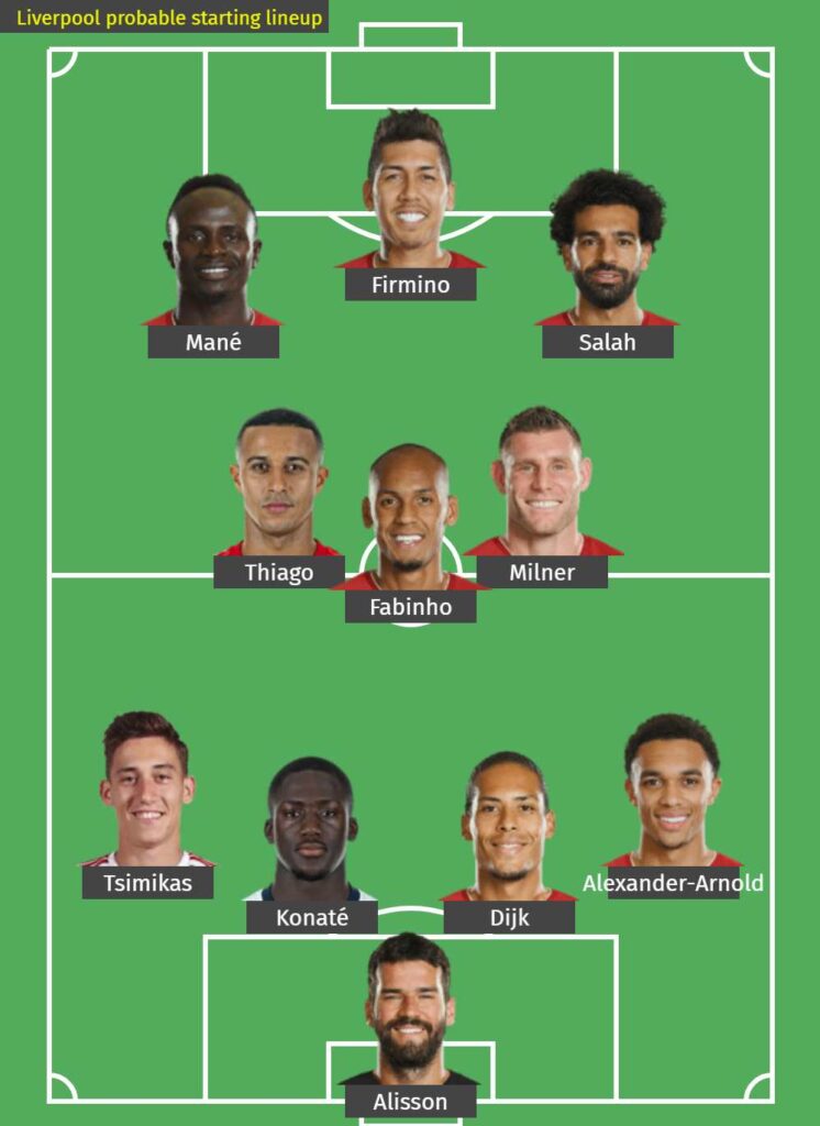 Liverpool probable starting lineup against Norwich City. 