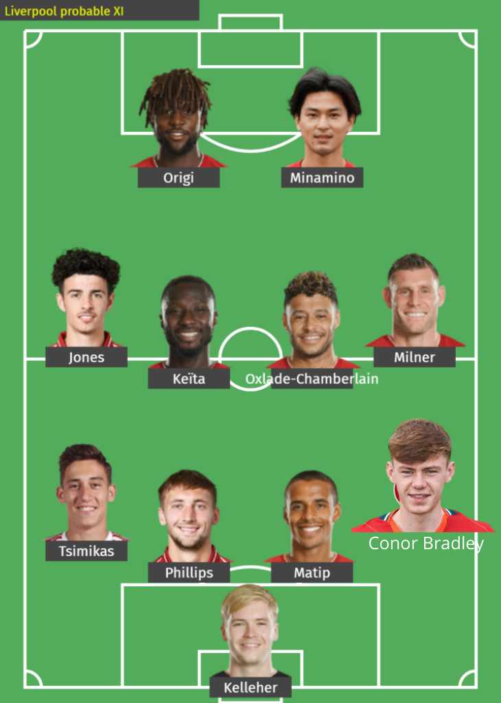 Liverpool possible line up against Norwich City for the EFL Cup.
