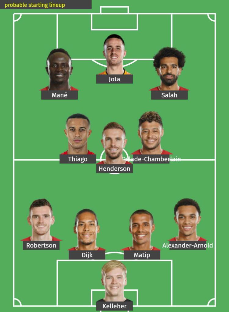 Liverpool Possible starting line up against Leeds United.