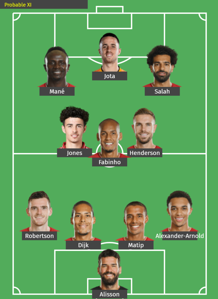 Liverpool Probable starting lineup against Bretford.