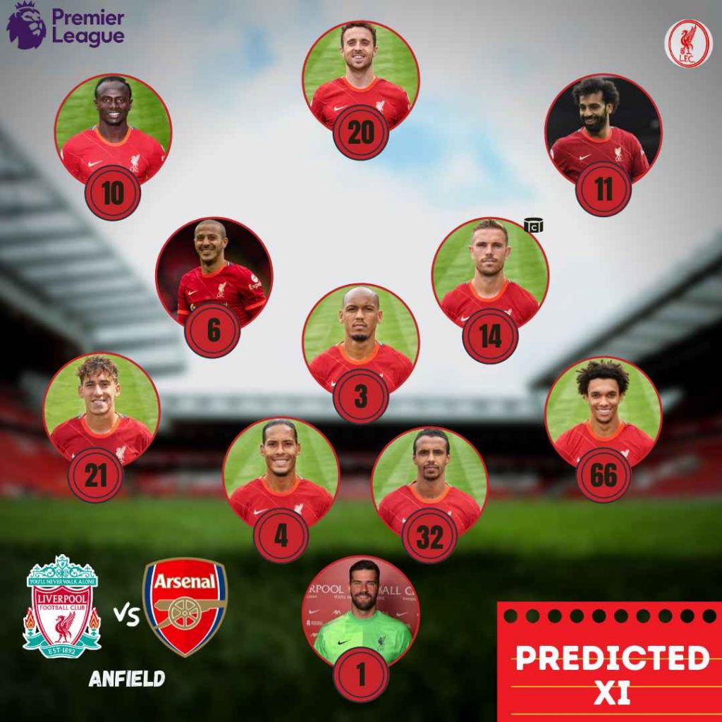 Liverpool predicted lineup against Arsenal.