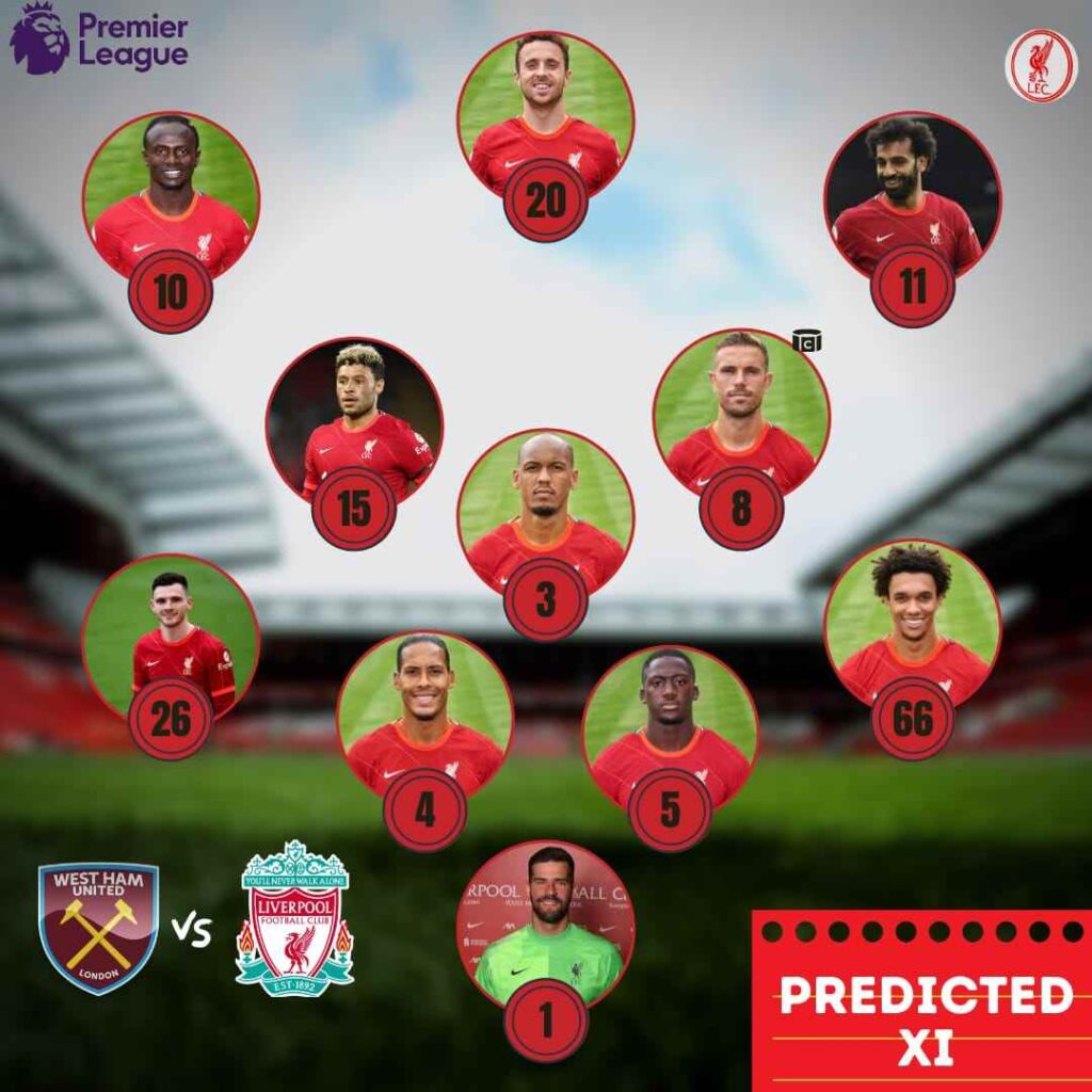 Predicted line-up for Liverpool against West Ham United