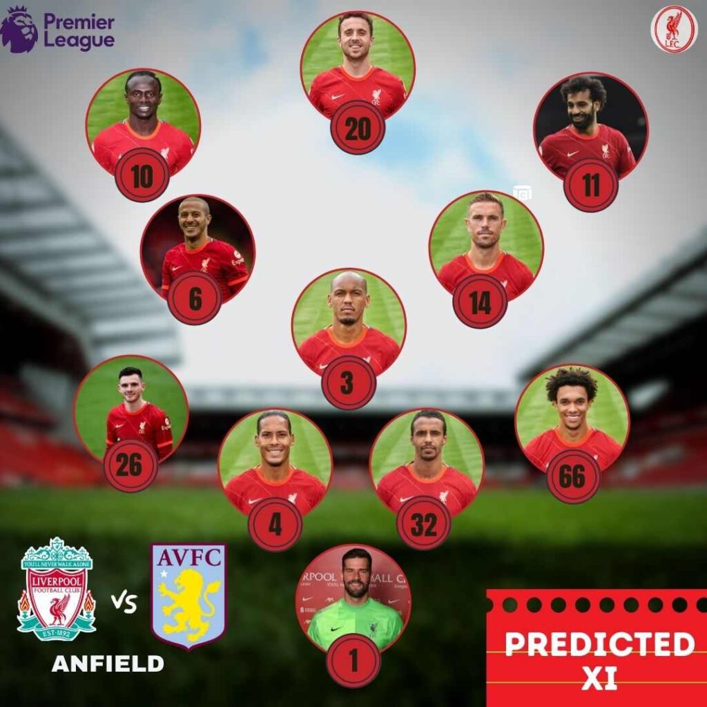 Predicted starting XI for Liverpool against Aston Villa