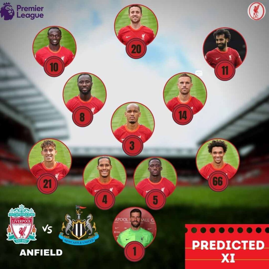 Liverpool Predicted line-up against Newcastle