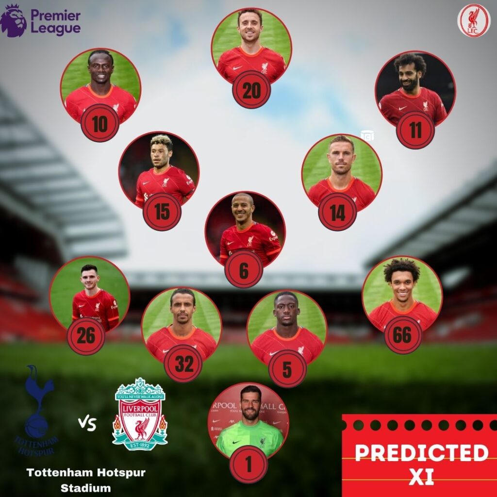 Predicted Line Up, Liverpool vs Tottenham 