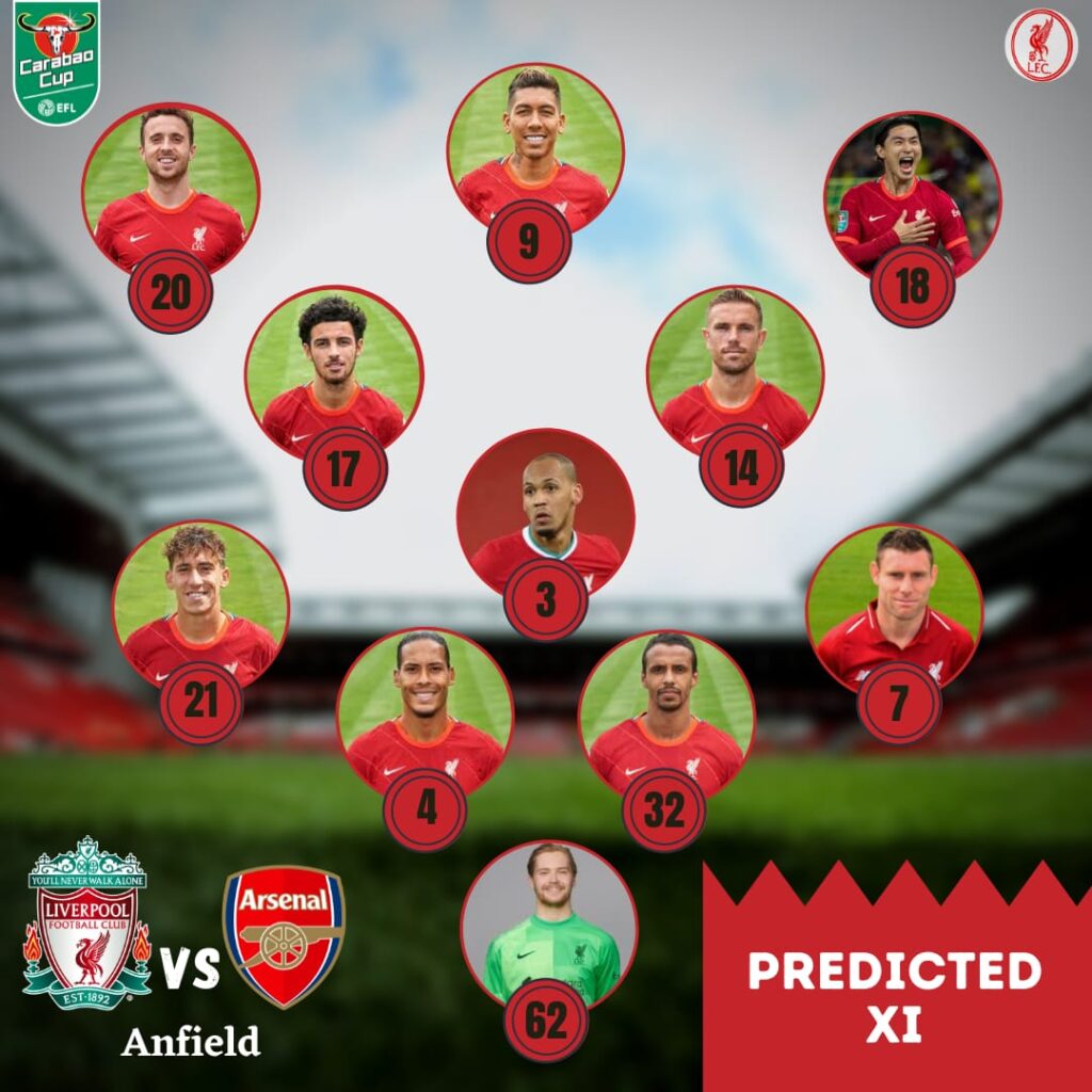 Liverpool predicted line-up against Arsenal for the EFL Cup semifinals