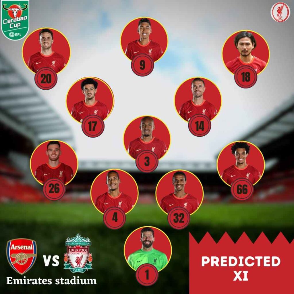 Liverpool predicted line up against Arsenal - EFL Cup 2nd leg semifinals.