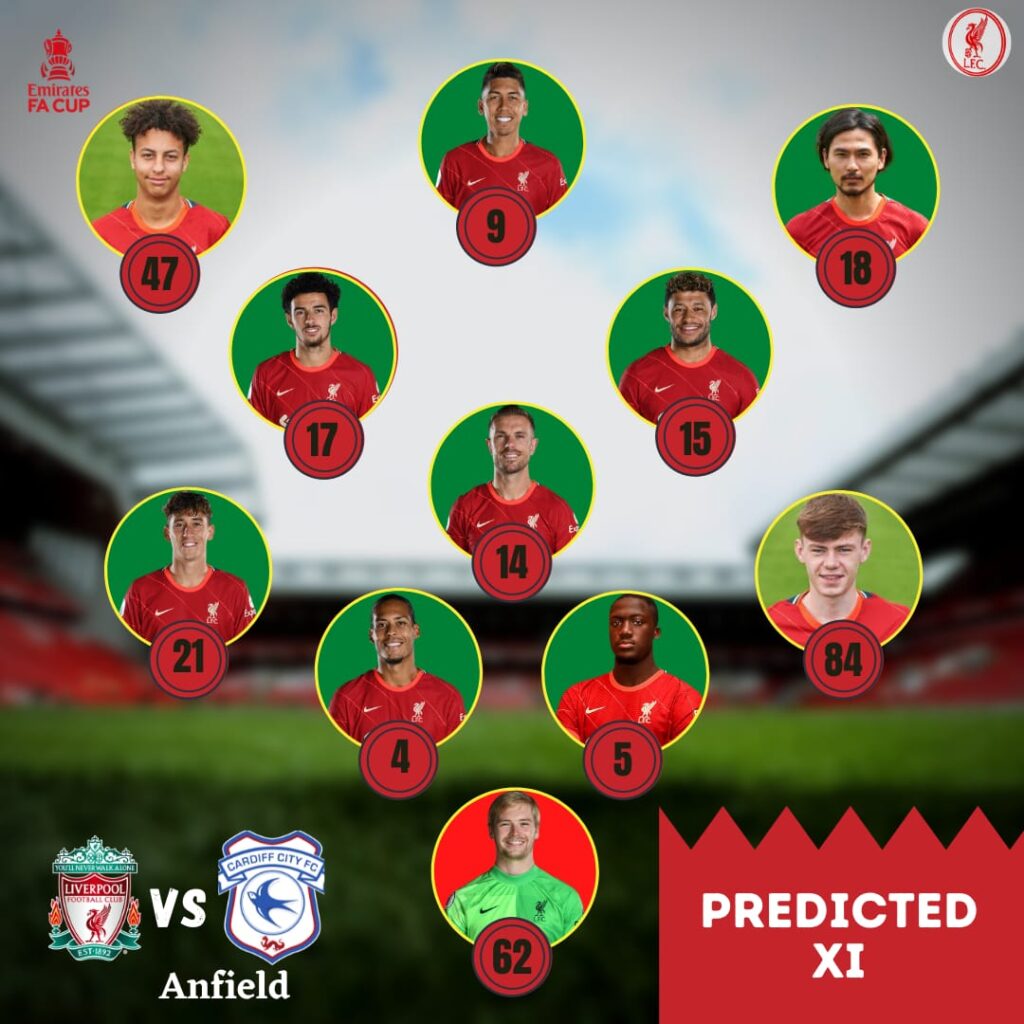 Liverpool predicted line up vs Cardiff City