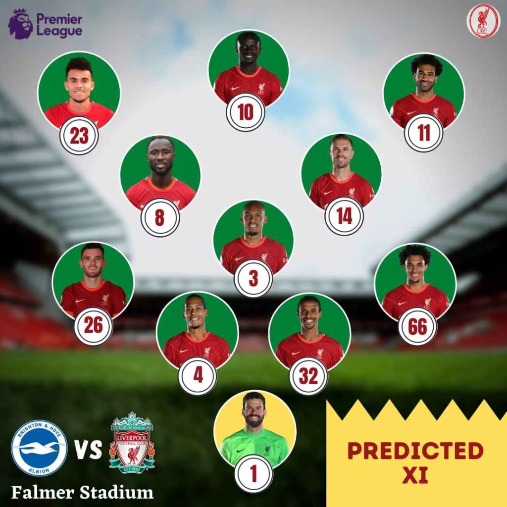 Liverpool possible starting lineup vs Brighton