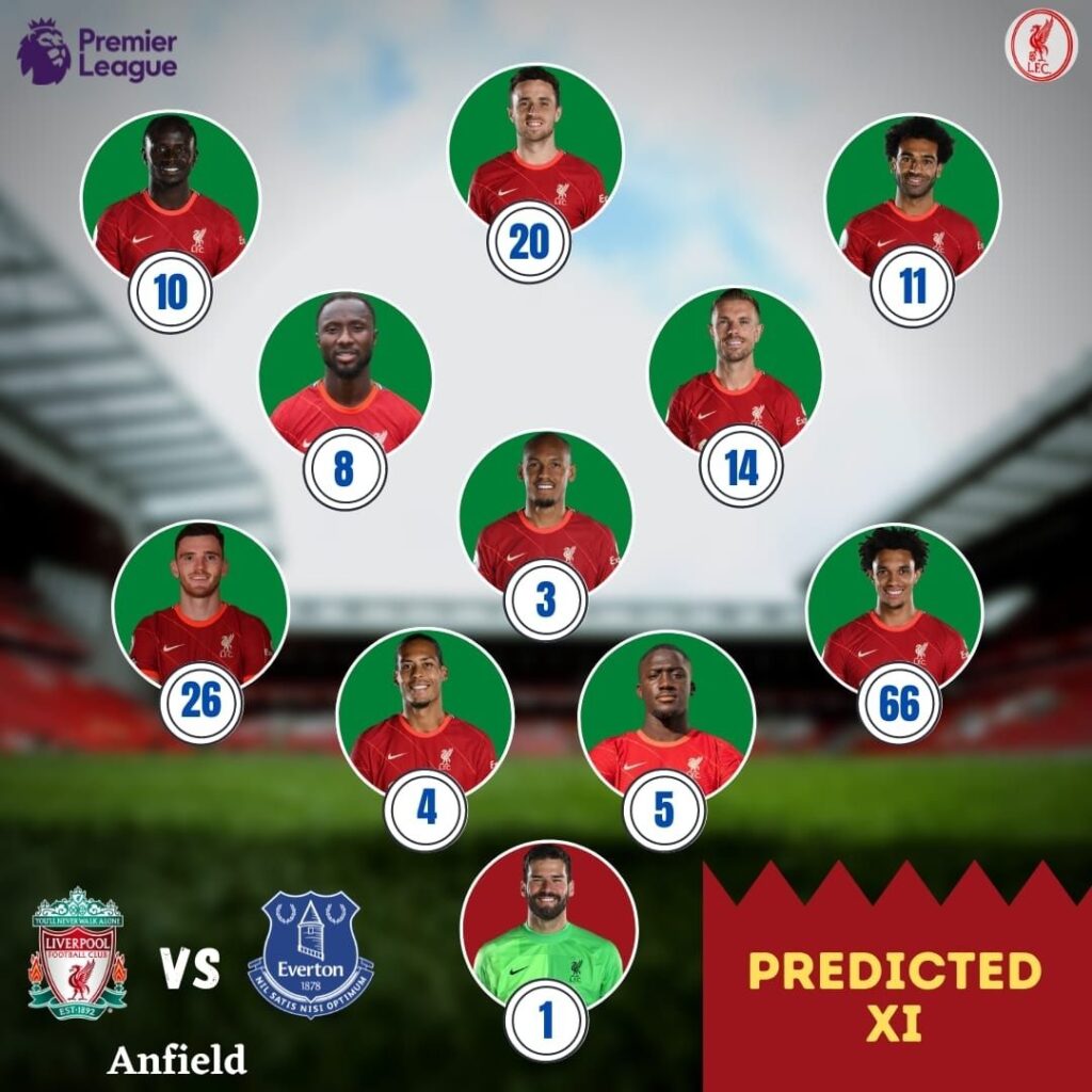 Liverpool Predicted XI vs Everton
