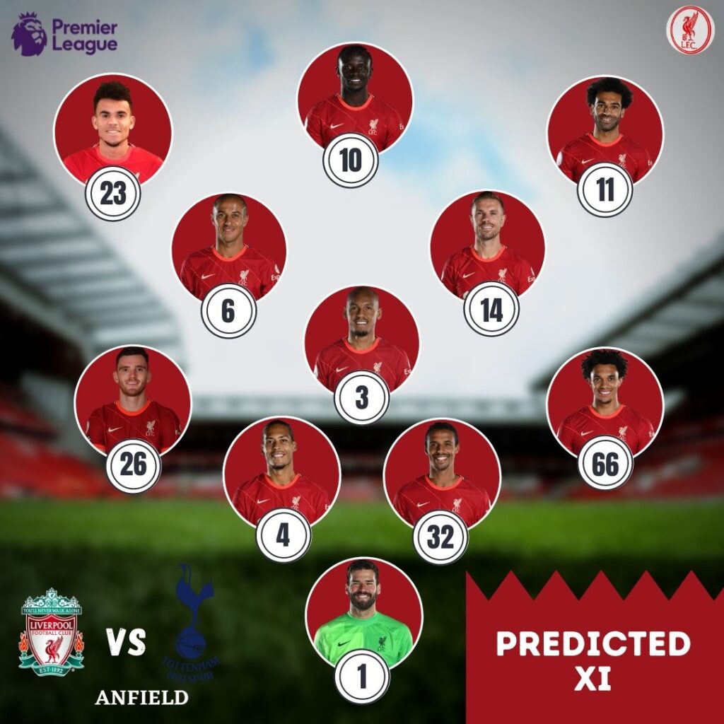 Liverpool predicted lineup vs Tottenham