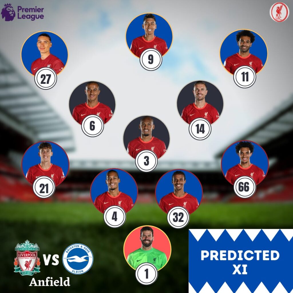 Liverpool predicted line up vs Brighton