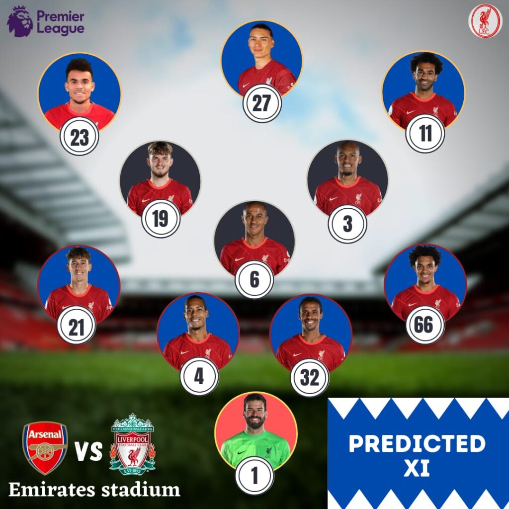 Liverpool predicted line up vs Arsenal