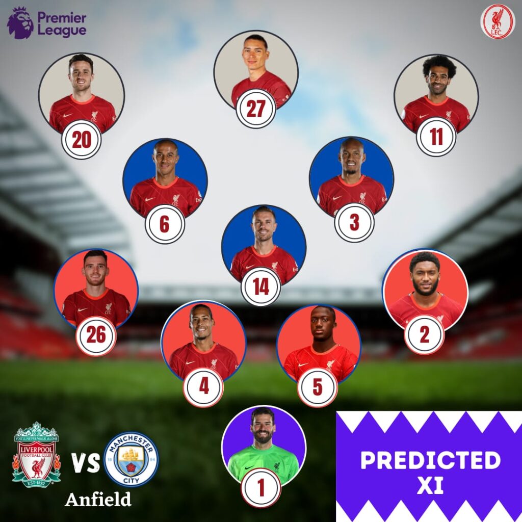 Liverpool predicted line up vs Manchester City