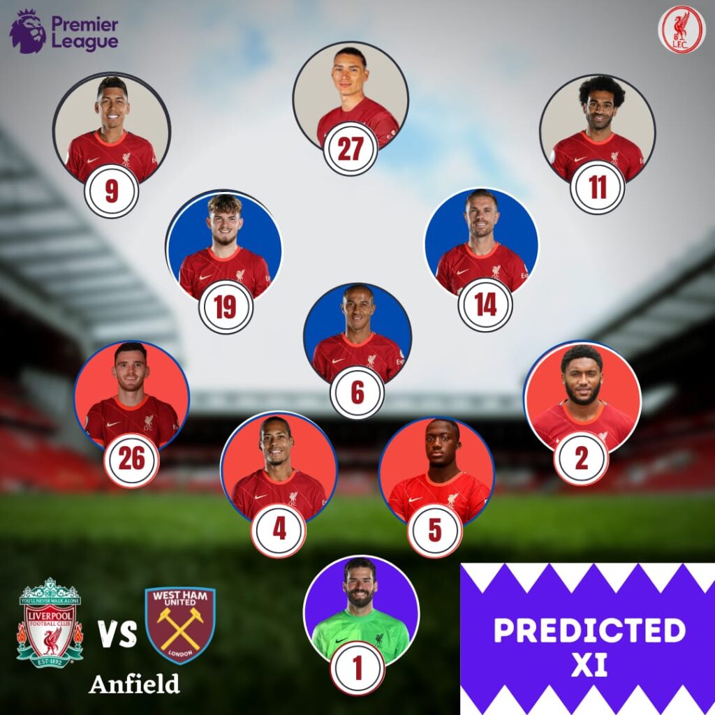 Liverpool predicted line up vs West Ham United