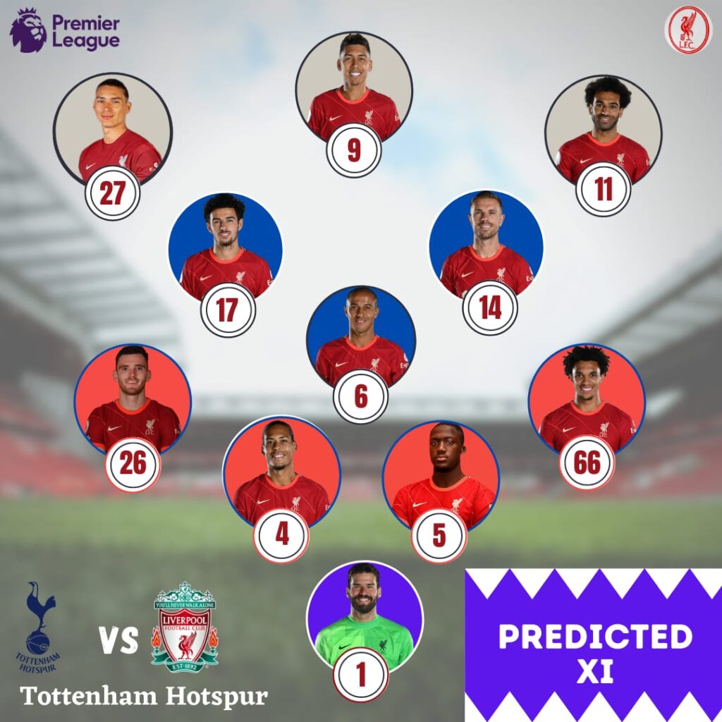 Liverpool predicted line up vs Tottenham