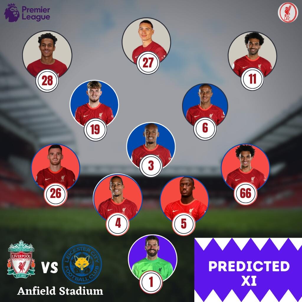 Liverpool's predicted XI vs Leicester City