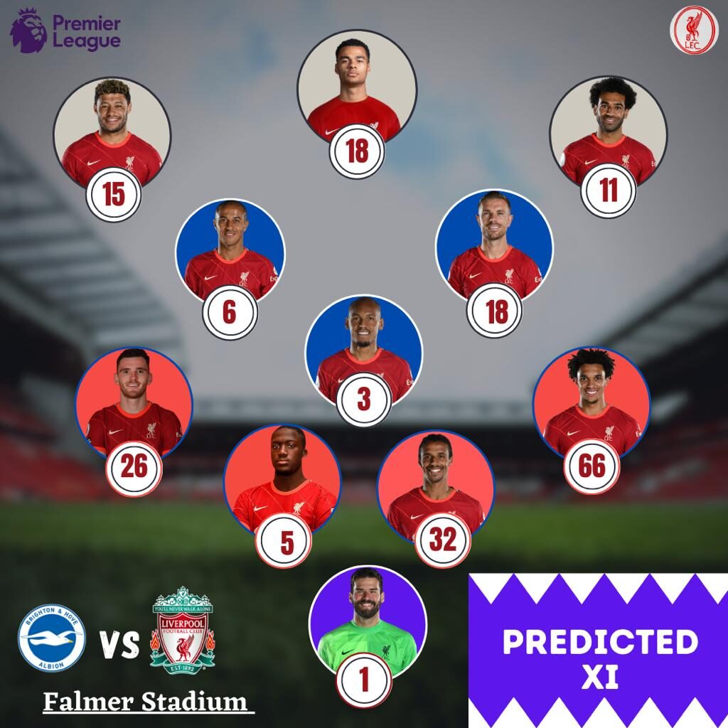 Liverpool predicted lineup vs Brighton