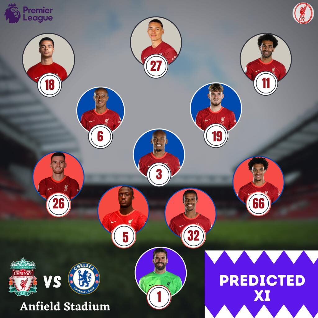 Liverpool predicted XI vs Chelsea