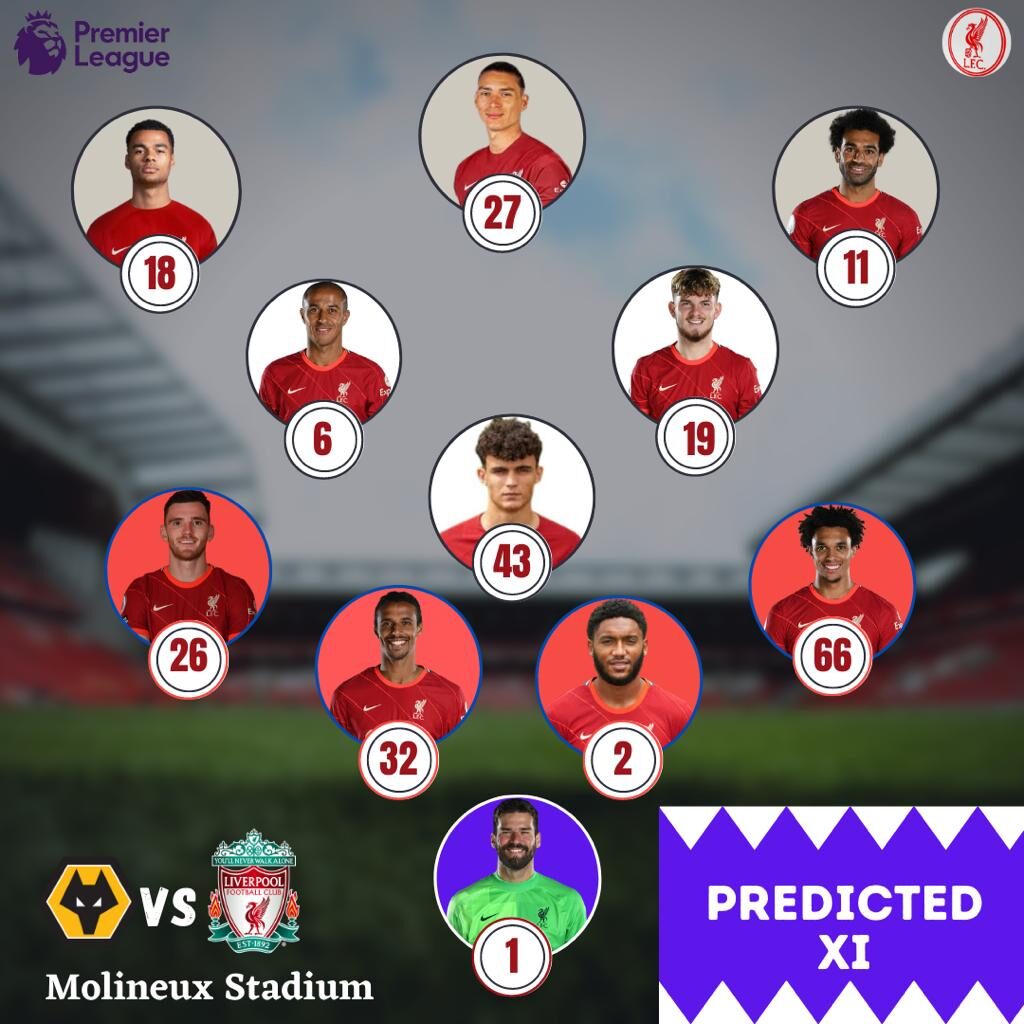 Liverpool's Predicted XI vs Wolves