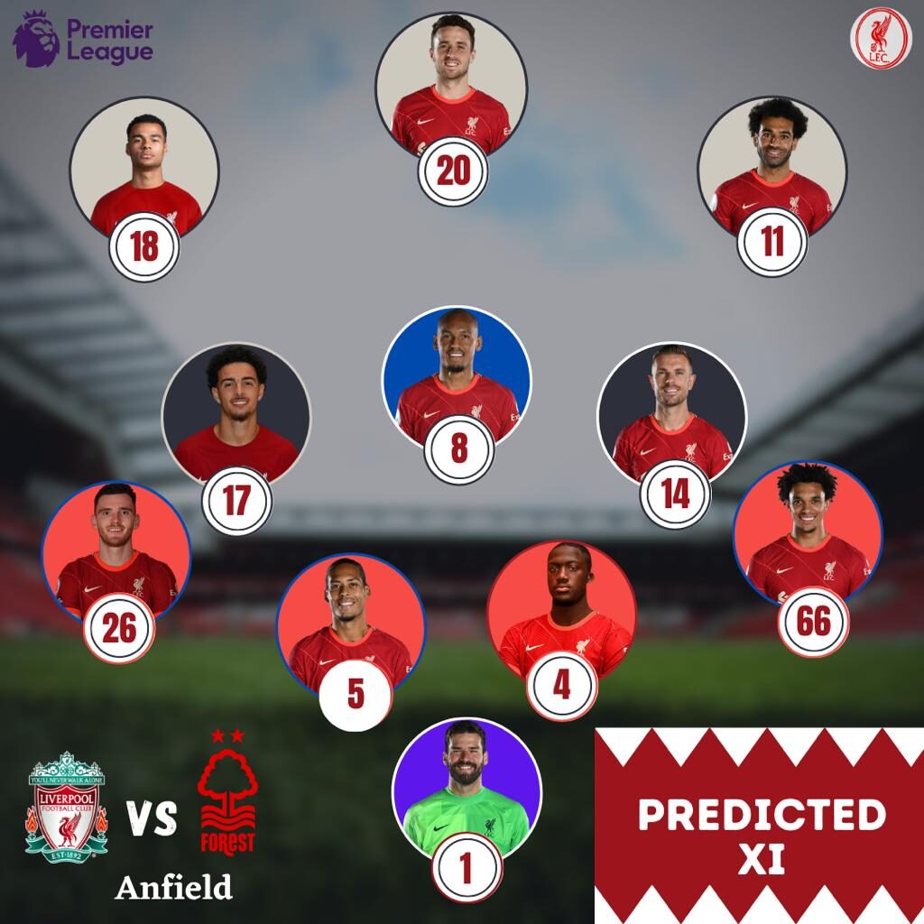 Liverpool predicted lineup vs Nottingham Forest