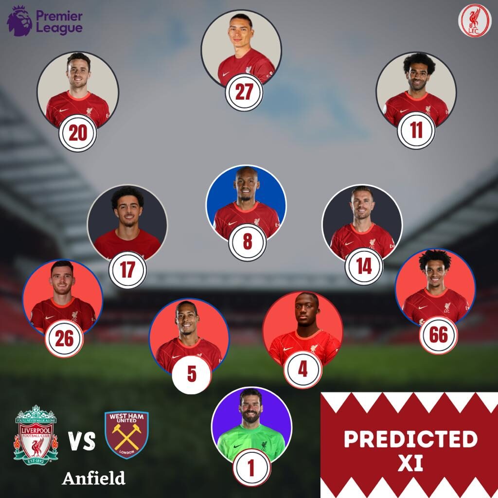 Liverpool predicted XI vs West Ham United