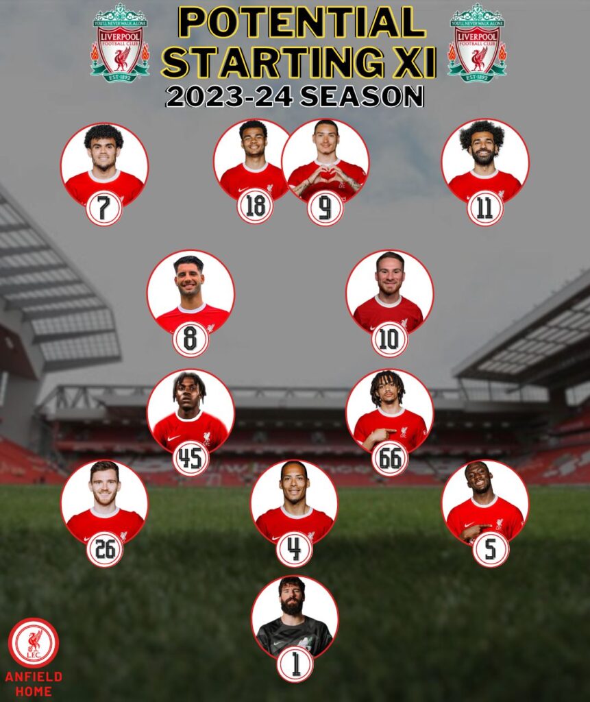 Probable starting XI for Liverpool for 2023-24 season