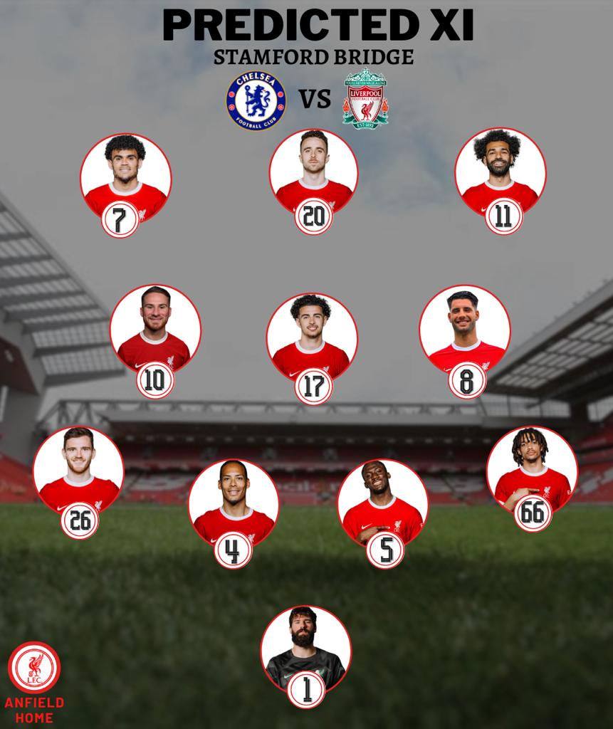 Liverpool predicted lineup vs Chelsea: 2023/24 Premier League