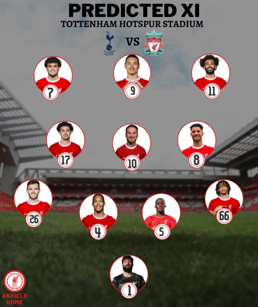 Liverpool Predicted XI vs Tottenham