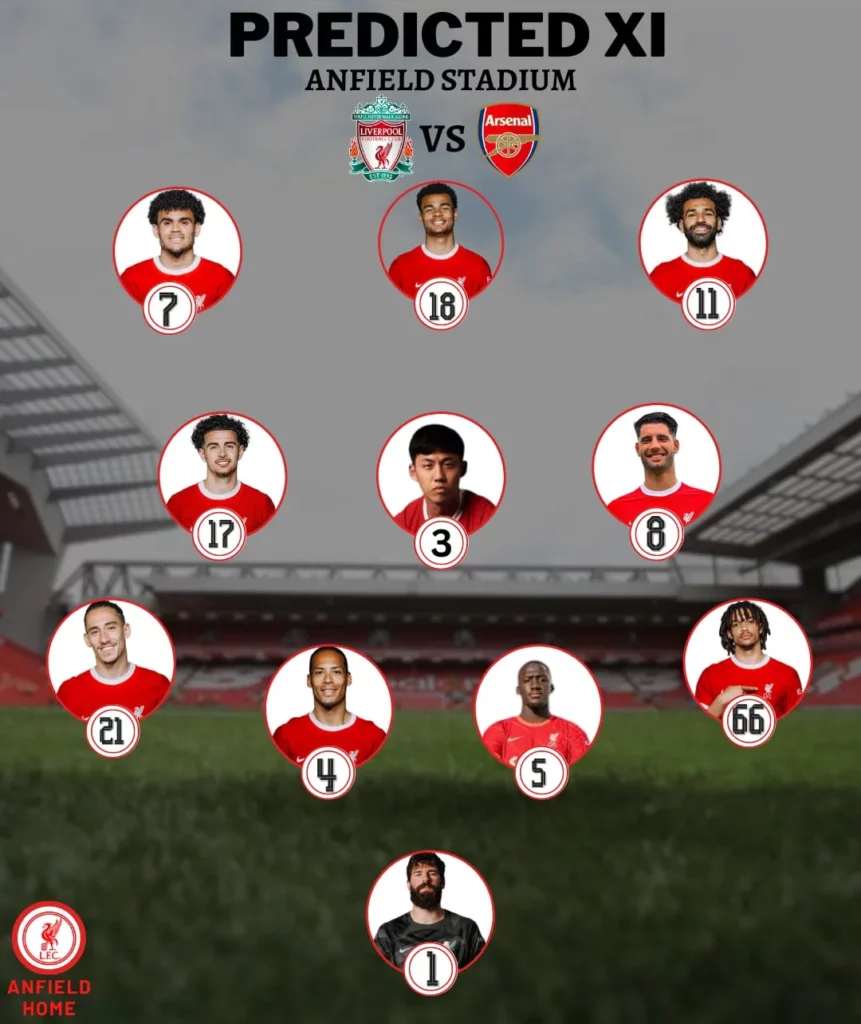 Liverpool Predicted starting XI vs Arsenal