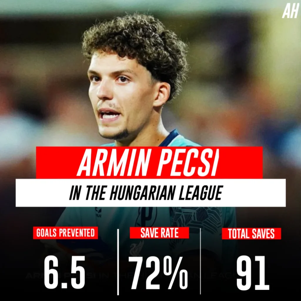 Armin Pecsi stats