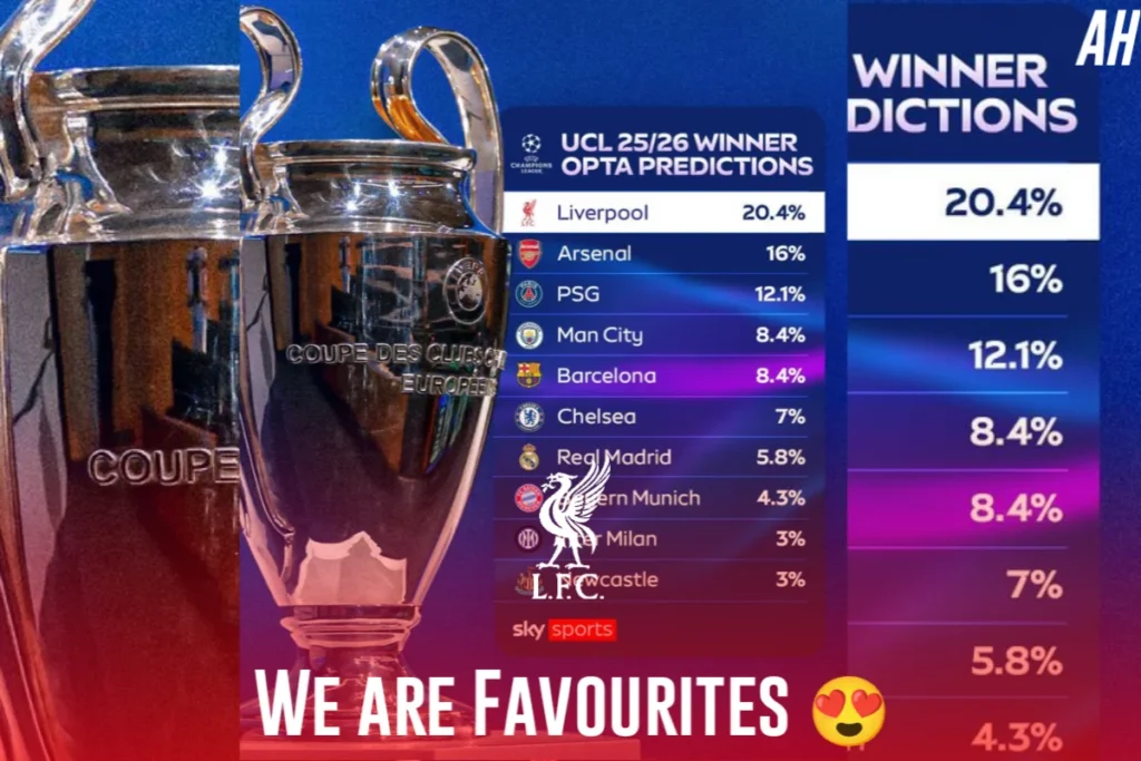 Liverpool Champions League prediction