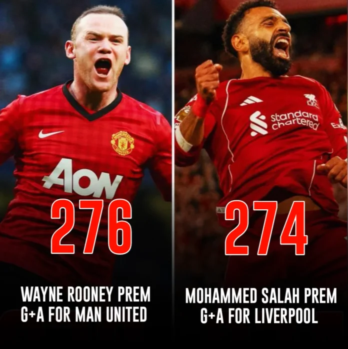 Mohamed Salah Premier League record Wayne Rooney