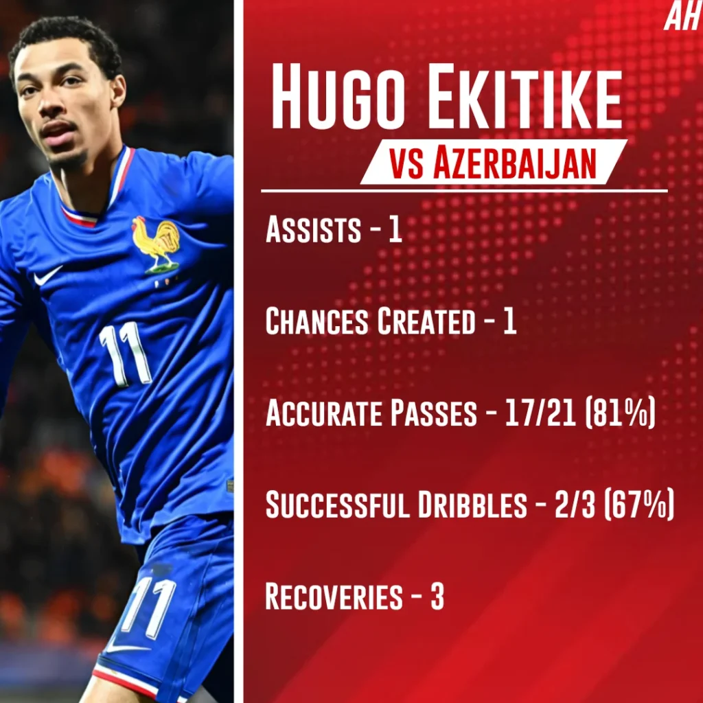Hugo Ekitike with France against Azerbaijan