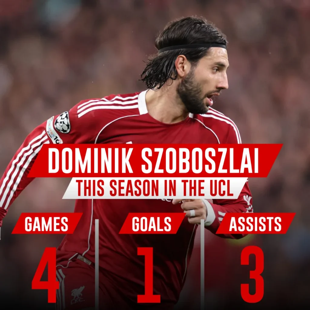 Dominik Szoboszlai stats so far this season